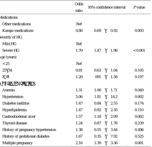 Table  3-3.  Multivariable  logistic  regression  analysis  predicting  unplanned  hospital  admission  for  hyperemesis gravidarum (N = 4,469) 