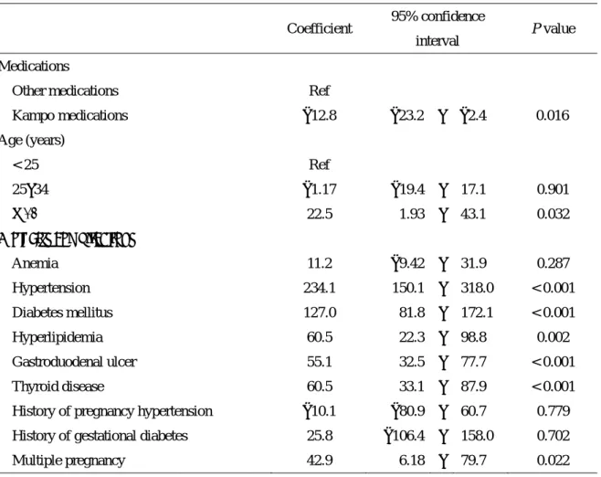 Table  3-4.  Multiple  linear  regression  analysis  predicting  total  costs  (in  United  States  Dollars)  of  hyperemesis gravidarum (N = 4,459) 