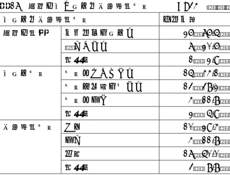 表 17  学校の受け入れ・危機管理体制      N=34  （％）  受入れ・危機管理体制  ケース数  学校の理解 スムーズに入れた 26 （ 76.5 ） 難しかった  7（20.6）  無回答  1（  2.9）  受入れ体制  体制はできていた  15（44.1）  体制を一緒に作った 13 （ 38.2 ） 体制はない  4（11.8）  無回答  2（  5.9）  危機管理体制  ある  10（29.4）  なし  4（11.8）  不明  17（50.0）  無回答  3（  8.8） 
