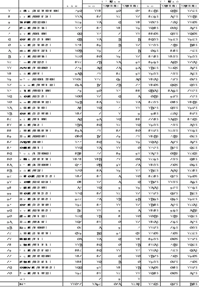 表 1   都道府県別有効回収数および有効回収率 配布数 全体 18歳以下有 18歳以下無 全体 18歳以下有 18歳以下無 1 北海道(ほっかいどう) 536 112 37 75 20.9% 6.9% 14.0% 2 青森県(あおもり) 118 24 10 14 20.3% 8.5% 11.9% 3 岩手県(いわて) 103 18 6 12 17.5% 5.8% 11.7% 4 宮城県(みやぎ) 154 25 12 13 16.2% 7.8% 8.4% 5 秋田県(あきた) 66 15 4 11 22.7