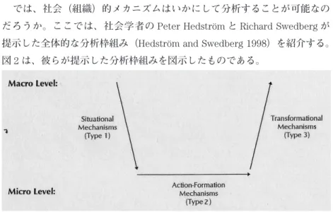 図 2 は、彼らが提示した分析枠組みを図示したものである。