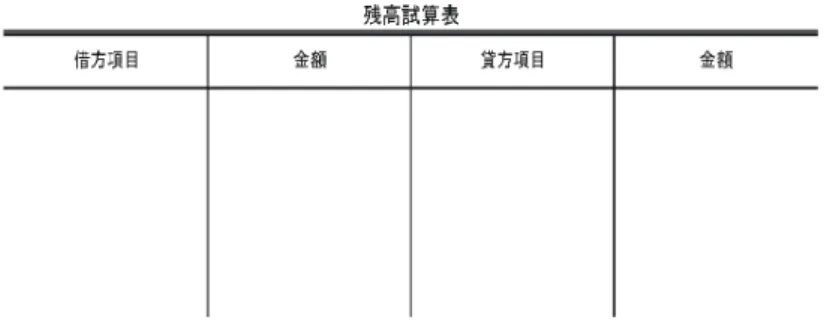図 13 試算表の作成 　初心者向けの簿記会計記録の課題であった現金有高の実際と記録の一致 の場合と同様に、ここで貸借が一致する学習者は多くない。ゲームすなわ ち取引の実践に重点が置かれ、その結果、簿記会計記録がおざなりになる ことが貸借不一致の最大の要因と思われる。仕訳帳だけの記録をして該当 する元帳の勘定への転記を一括して行うことで転記漏れが生じる可能性が 高くなったり、記録された文字が乱雑になって判読困難になったりなど、 状況は様々である。 　貸借一致を確認することで記録の正確性がある程度担保されない