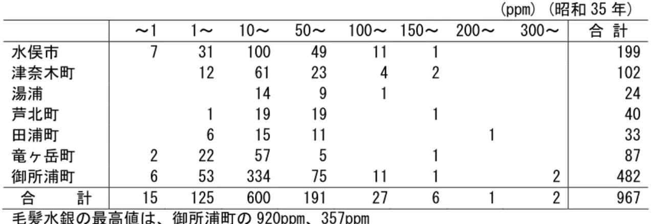 図 5. 「氷山の一角」モデル(In Harm’s Way   p.120 9) ) 