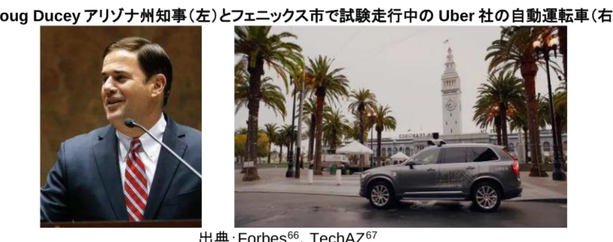 図表  8 ： Doug Ducey アリゾナ州知事（左）とフェニックス市で試験走行中の Uber 社の自動運転車（右）