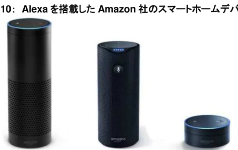 図表  10   Alexa 搭載 Amazon 社