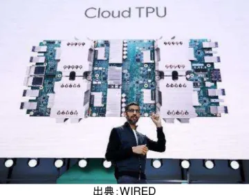 図表  14 Google I/O 2017 基調演 行う Google 社 CEO Sunder Pichai 氏