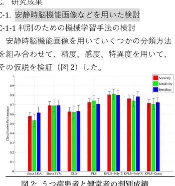 表 1:  解析パイプラインのための網羅的ラメータ 探索結果（精度に関して上位 20 位までを抜粋） 
