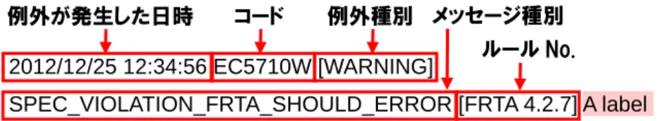 図表  3-10-2  SPEC の検証メッセージの例 