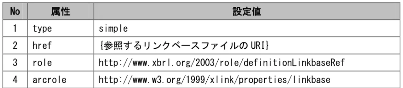 図 2-5 リンクベースファイルの参照例 