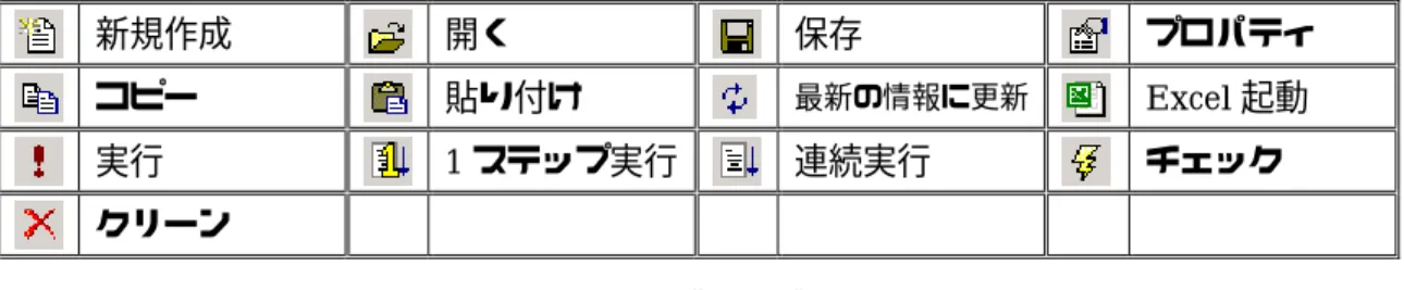 表 4-1 ツールバーのボタン一覧 