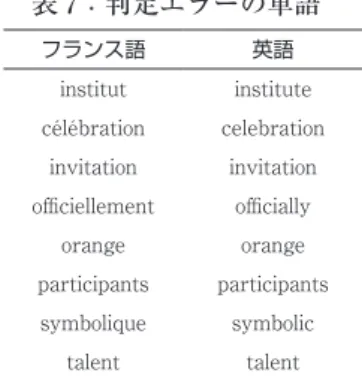 表 7：判定エラーの単語 4.3  未知語の特徴 前節では、FLELex において頻度の低い単語であっても、英語の語彙知識が あることによってフランス語の意味を導き出すことのできた例を見てきた。一 方で、未知語のリストの中には、英語と全く同じ形や極めて類似した形を持つ フランス語の単語も多く存在した。表 8 はそのような単語の一例である。 表 8：フランス語と英語の対照  4     4   ここに示した意味は、本調査で使用したテクストの文脈における意味である。フランス語英語institutinstitut
