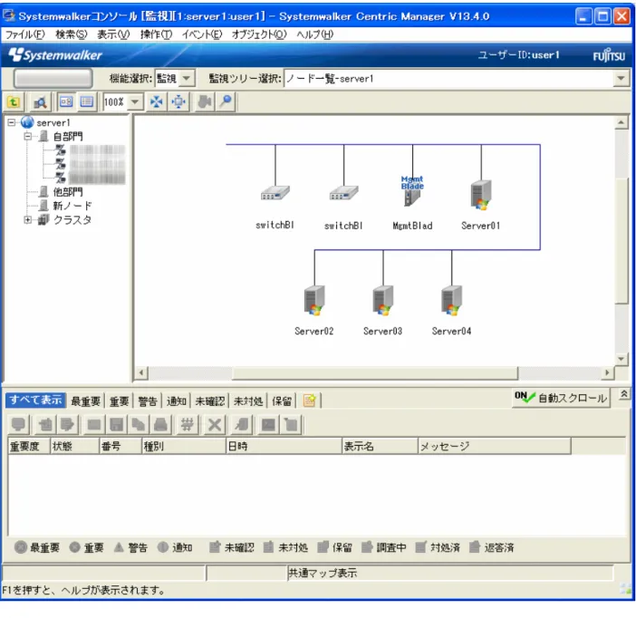 表 1.1 VMware(R) Infrastructure 3  （ PRIMERGY ）