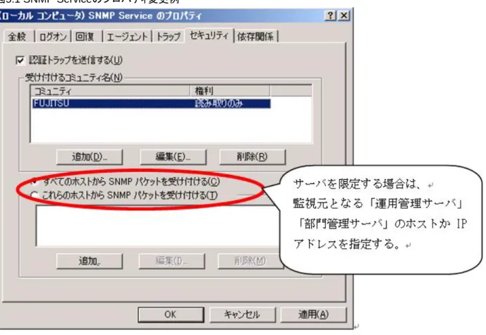 図 5.1 SNMP Service のプロパティ変更例 net-snmp(Unix) の場合 設定ファイルの変更例を以下に示します。 [設定ファイル] /etc/snmp/snmpd.conf [変更内容] コミュニティ名を"FUJITSU"、アクセス許可ホスト(IPアドレスが"10.10.10.10"とする場合 変更前 変更後