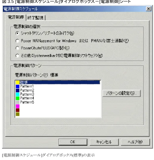 図 3.5 [ 電源制御スケジュール ] ダイアログボックス－ [ 電源制御 ] シート 2. [電源制御スケジュール]ダイアログボックス(標準)の表示 [電源制御パターン]リストより[標準]を選択し、[パターンの設定]ボタンをクリックします。 3