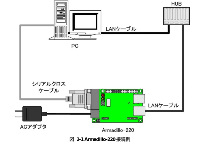 図 2-1 Armadillo-220 接続例 