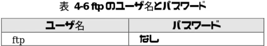 表 4-5 telnet ログイン時のユーザ名とパスワード 