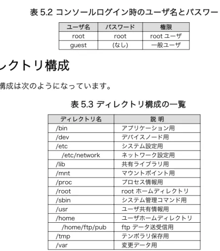 表 5.2 コンソールログイン時のユーザ名とパスワード