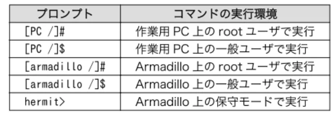 表 1.2 表示プロンプトと実行環境の関係