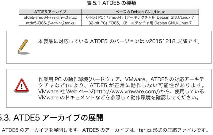 表 5.1 ATDE5 の種類