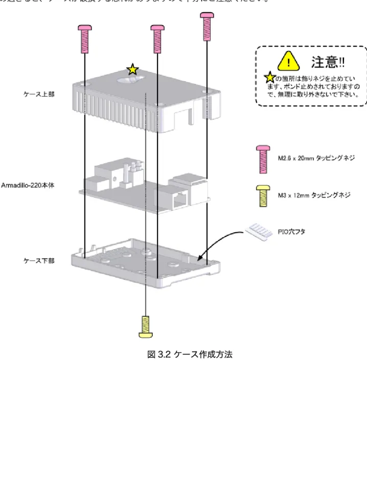 図 3.2 ケース作成方法