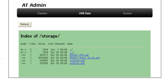 図 5.3 AT Admin: USB Data