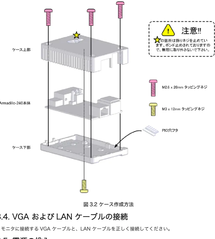 図 3.2 ケース作成方法