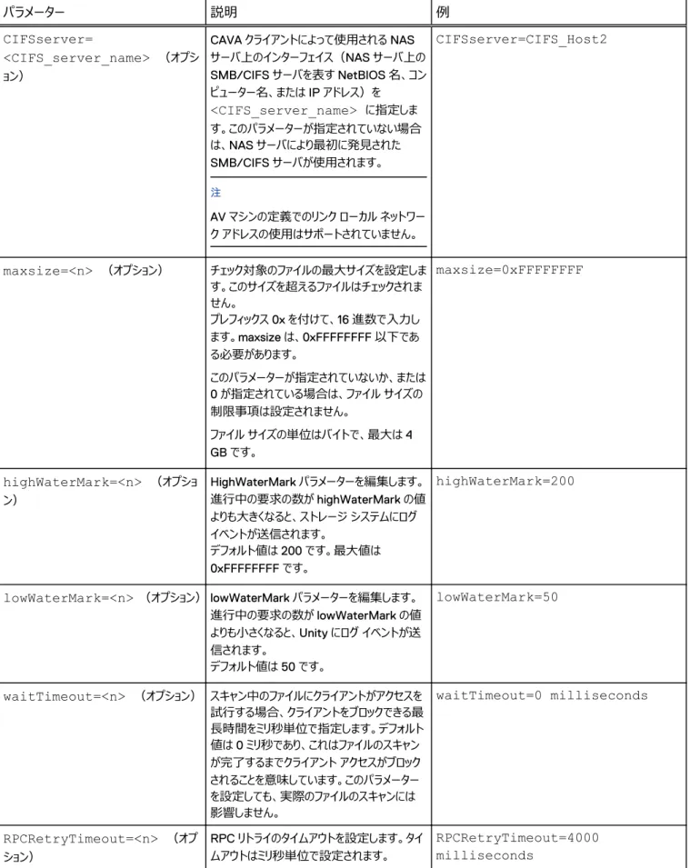 表 7 viruschecker.conf ファイルのパラメーター （続き） パラメーター 説明 例 CIFSserver= <CIFS_server_name>  （オプシ ョン） CAVA クライアントによって使用される NAS サーバ上のインターフェイス（NAS サーバ上の SMB/CIFS サーバを表す NetBIOS 名、コン ピューター名、または IP アドレス）を <CIFS_server_name>  に指定しま す。このパラメーターが指定されていない場合 は、NAS