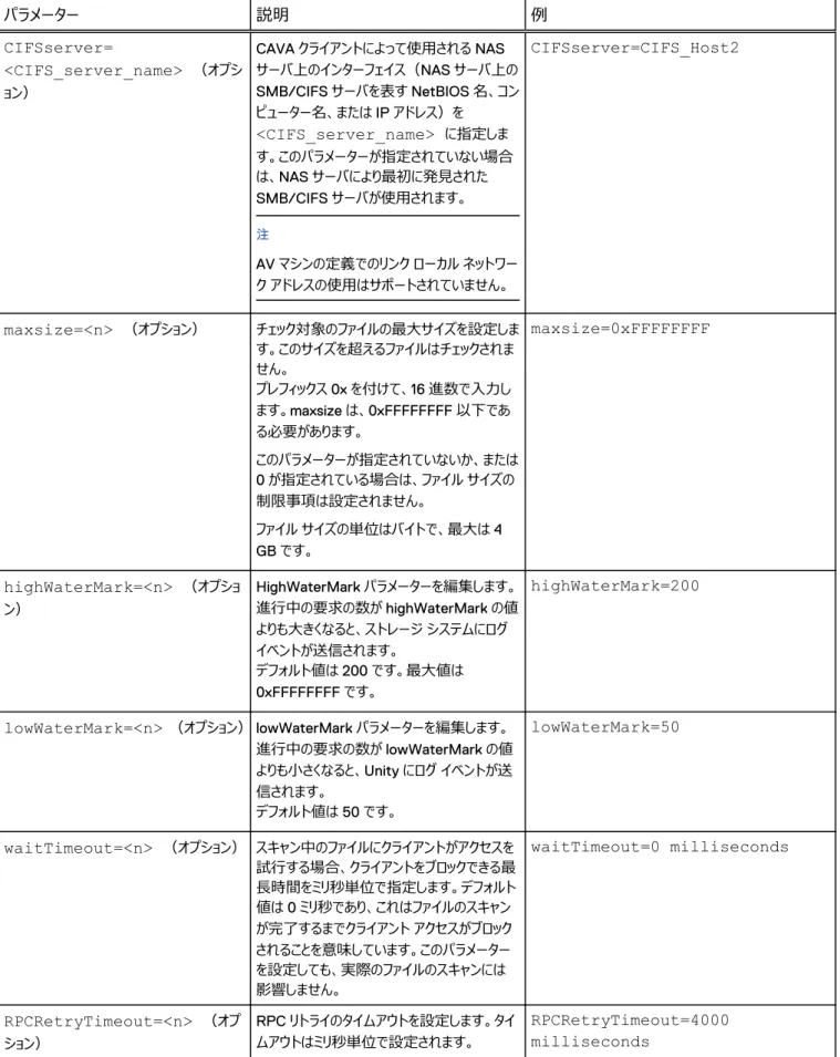 表 7 viruschecker.conf ファイルのパラメーター （続き） パラメーター 説明 例 CIFSserver= &lt;CIFS_server_name&gt;  （オプシ ョン） CAVA クライアントによって使用される NAS サーバ上のインターフェイス（NAS サーバ上の SMB/CIFS サーバを表す NetBIOS 名、コン ピューター名、または IP アドレス）を &lt;CIFS_server_name&gt;  に指定しま す。このパラメーターが指定されていない場合 は、NAS