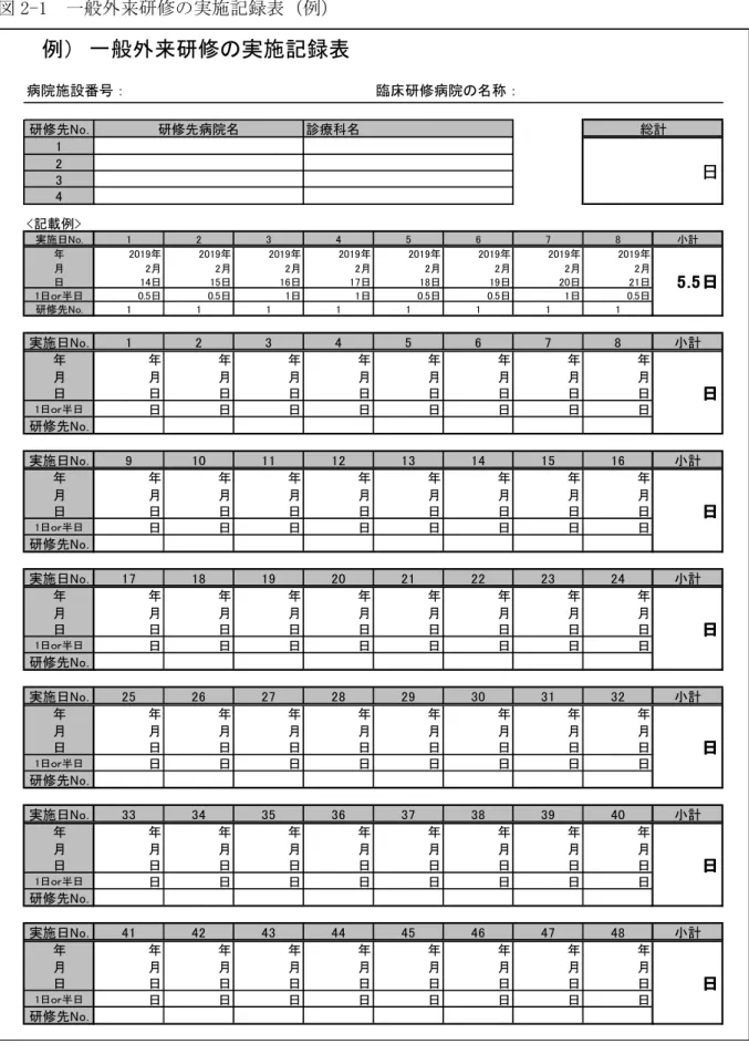 図 2-1  一般外来研修の実施記録表（例）  　例）　一般外来研修の実施記録表 病院施設番号：　 臨床研修病院の名称： 研修先No. 1 2 3 4 <記載例> 実施日No