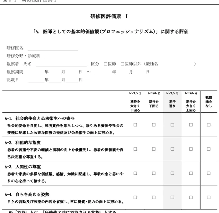 図 3-1  研修医評価票Ⅰ  研修医評価票 Ⅰ  「A. 医師としての基本的価値観(プロフェッショナリズム)」に関する評価  研修医名                            研修分野・診療科                                      観察者  氏名                            区分  □医師  □医師以外（職種名                 ）  観察期間          年      月      日  ～         