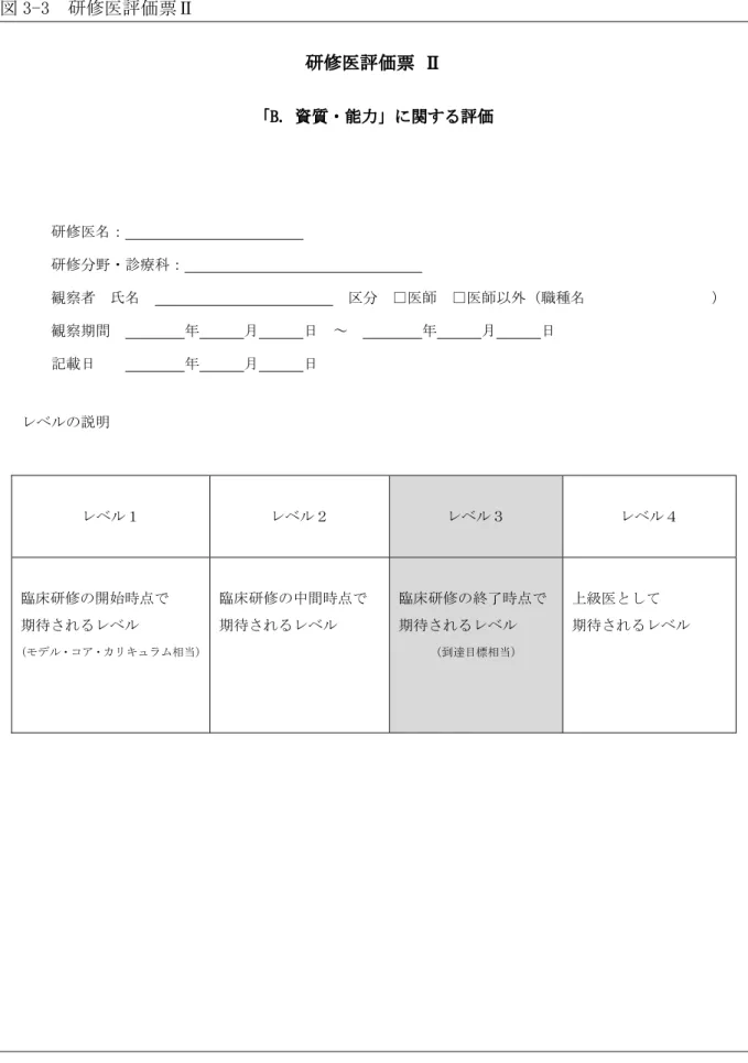 図 3-3  研修医評価票Ⅱ  研修医評価票 Ⅱ  「B. 資質・能力」に関する評価  研修医名：                          研修分野・診療科：                                    観察者  氏名                            区分  □医師  □医師以外（職種名                 ）  観察期間          年      月      日  ～          年      月      日  記載日 