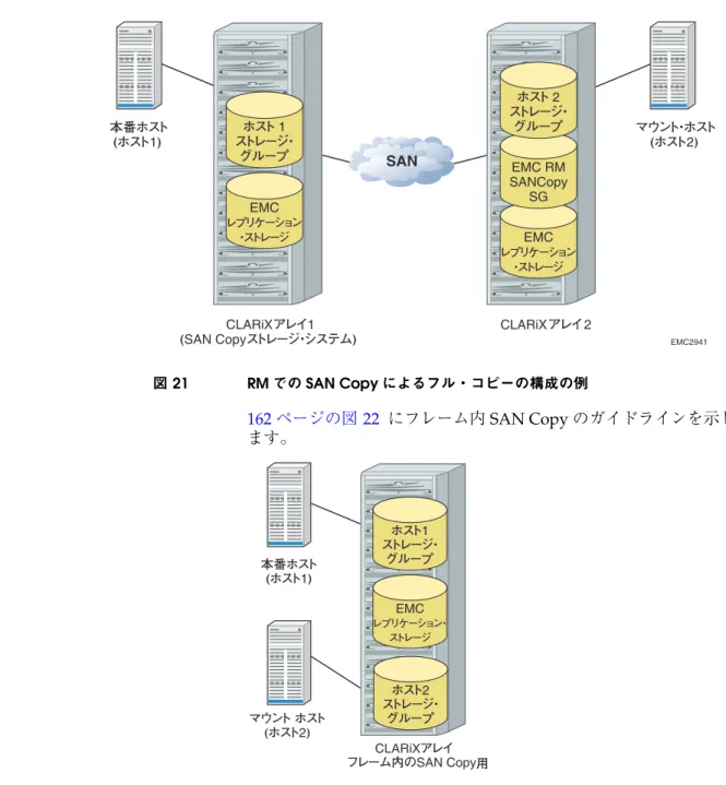 図 22 イン・フレーム SAN Copy の例