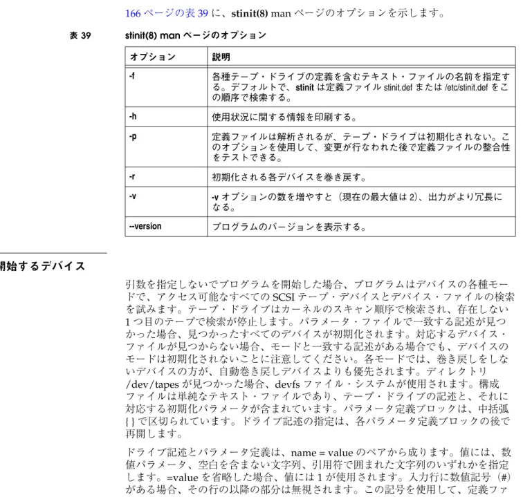 表 39 stinit(8) man ページのオプション
