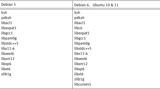 表 13  Linux Debian および Ubuntu パッケージの要件