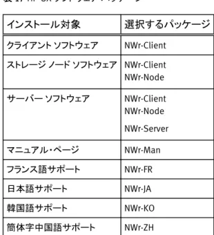 表  17 HP-UX ソフトウェア パッケージ インストール対象 選択するパッケージ クライアント  ソフトウェア NWr-Client ストレージ  ノード ソフトウェア NWr-Client NWr-Node サーバー  ソフトウェア NWr-Client NWr-Node NWr-Server マニュアル・ページ NWr-Man フランス語サポート NWr-FR 日本語サポート NWr-JA 韓国語サポート NWr-KO 簡体字中国語サポート NWr-ZH 次の手順に従い、 NetWorker クラ