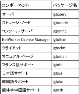 表  25 Linux における NetWorker パッケージ名