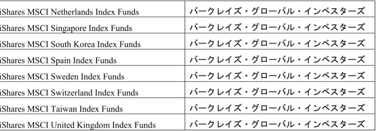 表 5  AMEX で取引されるインデックス・シェアズの出来高上位 10 銘柄 