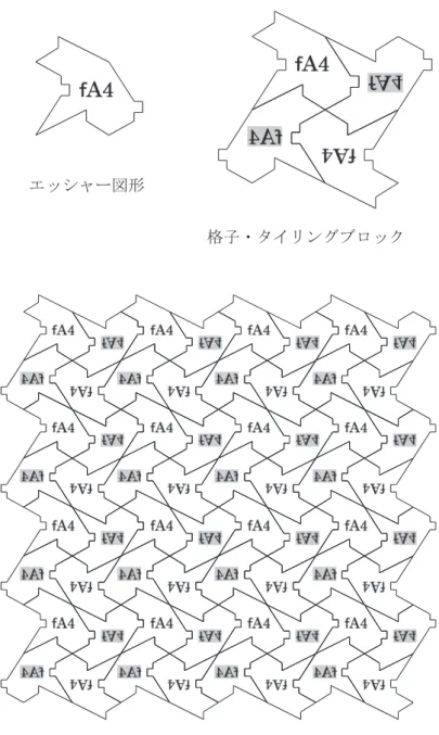図 11　A4 から作るエッシャー風モザイク模様