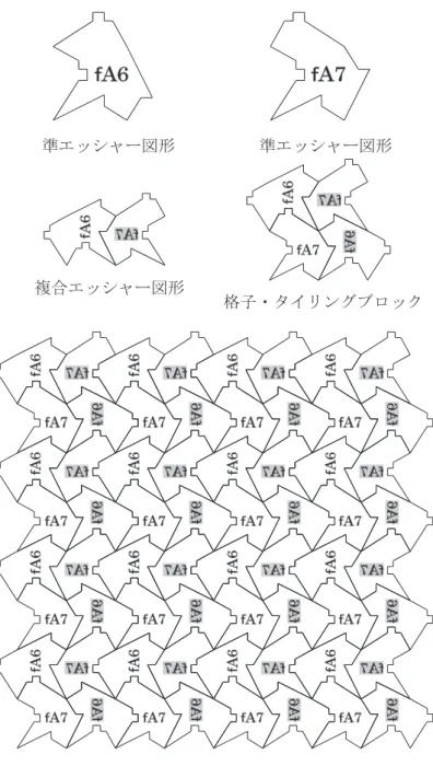 図 14　A6 と A7 から作るエッシャー風モザイク模様正方形の紙を切り貼りして作る16 種類のユニット図形と