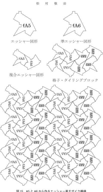 図 15　A5 と A6 から作るエッシャー風モザイク模様