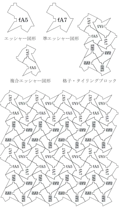 図 16　A5 と A7 から作るエッシャー風モザイク模様正方形の紙を切り貼りして作る16 種類のユニット図形と