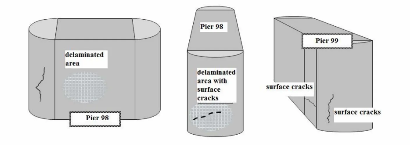 Fig. 4 Sketches of two concrete piers at the test site. 