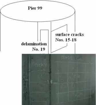 Fig. 8 Pier 99 and selected points for the impact test. 