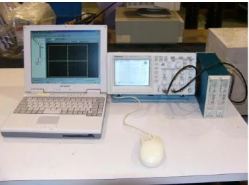 Fig. 9 System for data acquisition and SIBIE analysis. 