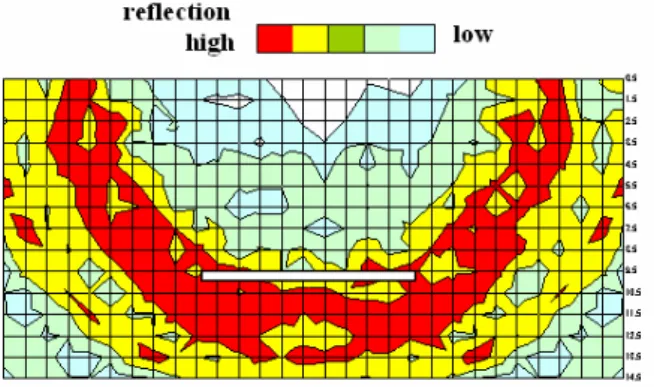 Fig. 11 SIBIE result at the point of No. 1. 