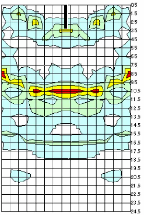 Fig. 17 SIBIE result at the point of No. 19 (0.3 mm width). 