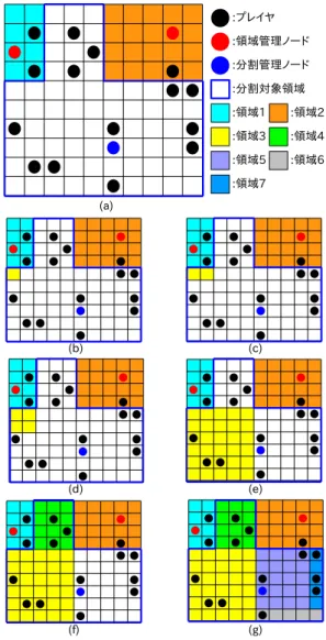 図 8 分割開始マス決定のアルゴリズム Fig. 8 Algorithm of divided decision.