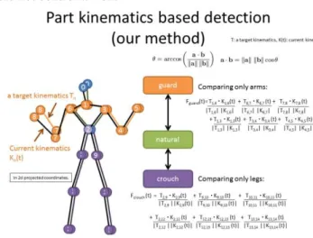 Figure  3  describes  a  series  of  motion  detection  to  realize  homage  of  a  manga  “DragonBall”  fighting  game