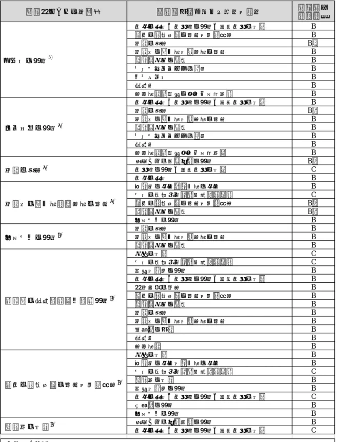 表 1.3 有明海の環境問題とその原因・要因との関連性 5),6) 有明海における問題点 直接的影響を及ぼす原因・要因 直接的な 相関関係 潮流の低下、潮位差の減少、平均潮位の上昇 B 赤潮の発生件数の増加・大規模化 B 底質の泥化 B＋ 底質中の有機物・硫化物の増加 B 貧酸素水塊の発生 B ナルトビエイによる食害 B スナモグリ B 漁獲圧 B 化学物質（干潟のマンガン濃度） B 潮流の低下、潮位差の減少、平均潮位の上昇 B 底質の泥化 B＋ 底質中の有機物・硫化物の増加 B 貧酸素水塊の発生 B ナル