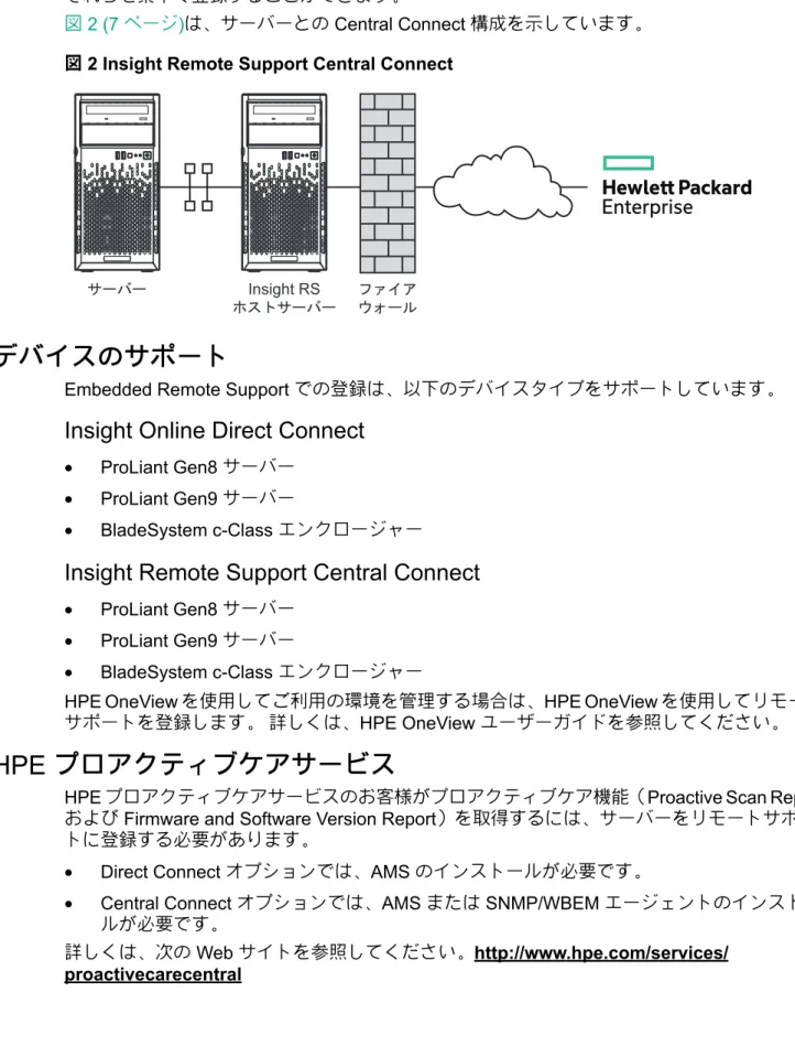 図 2 (7 ページ) は、サーバーとの Central Connect 構成を示しています。 図 2 Insight Remote Support Central Connect
